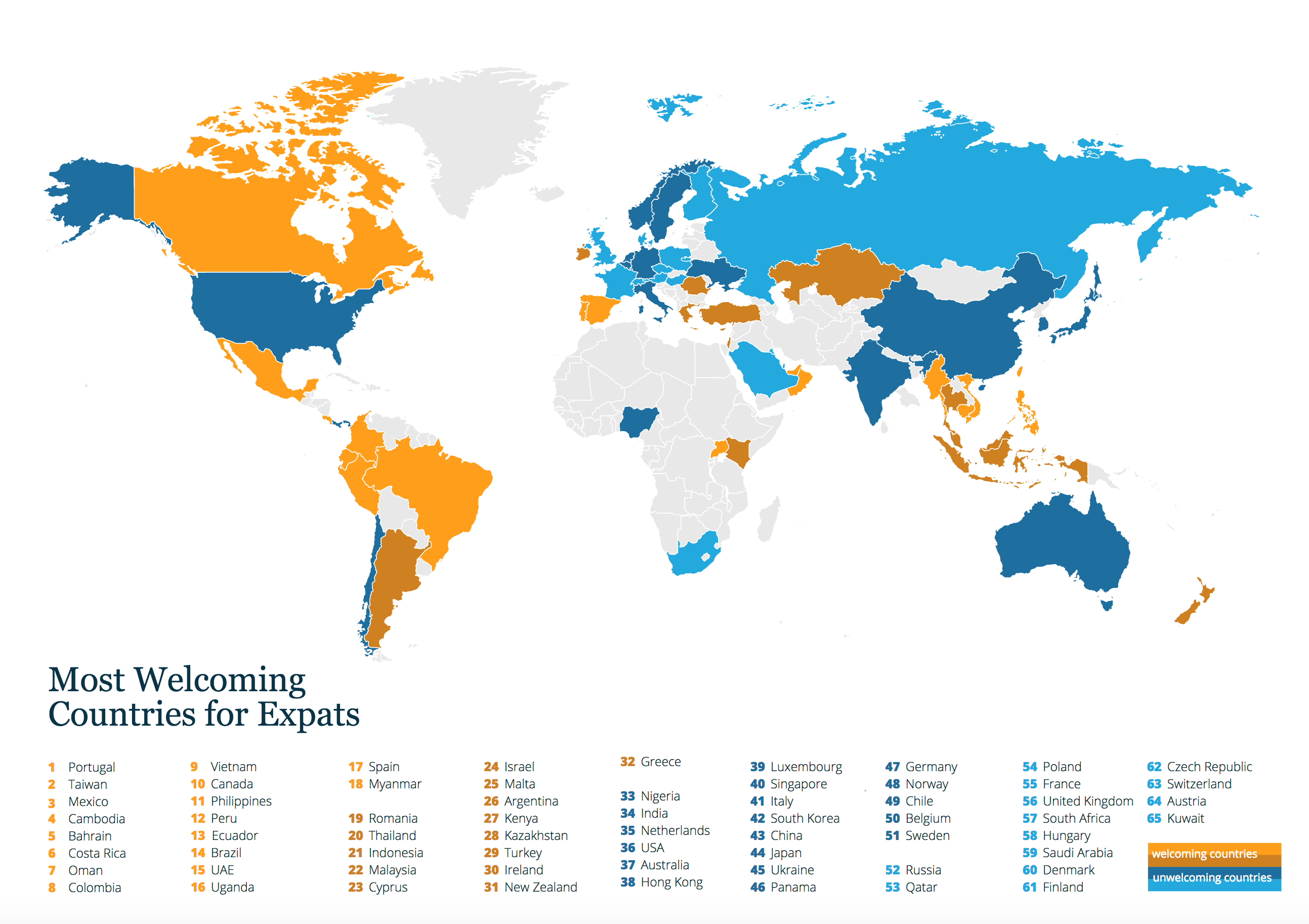 Most welcoming countries for expats infographic