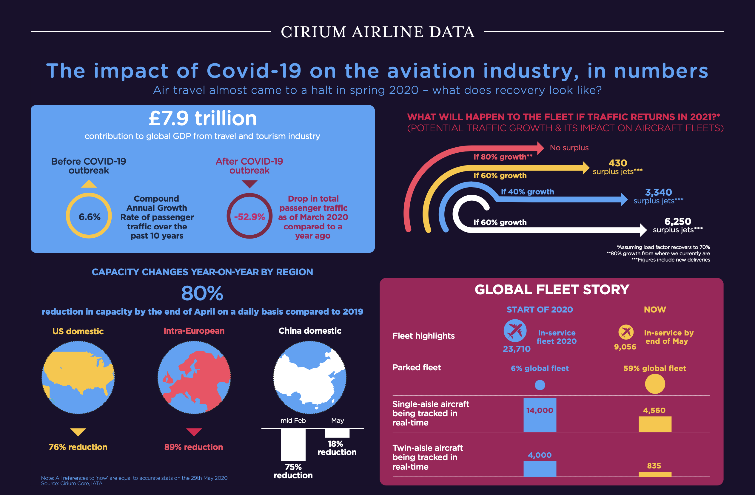 Cirium infographic