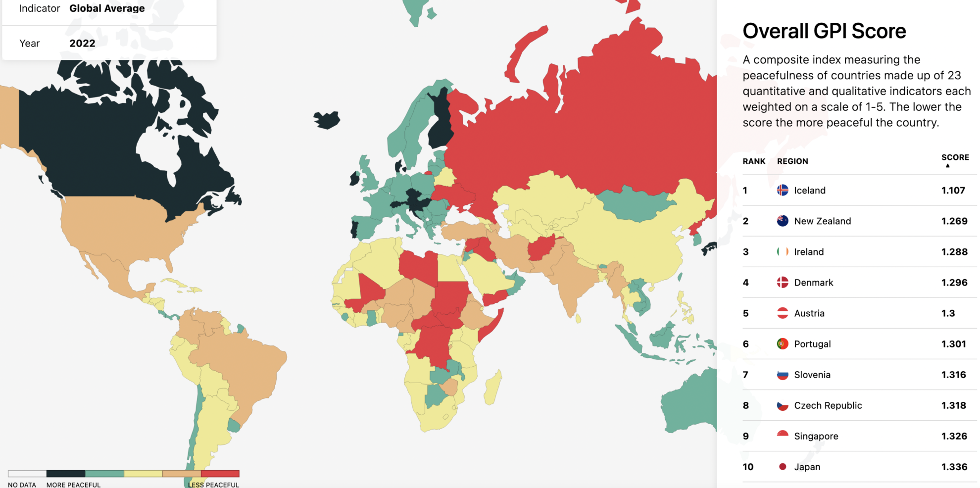 Indeks Perdamaian Global
