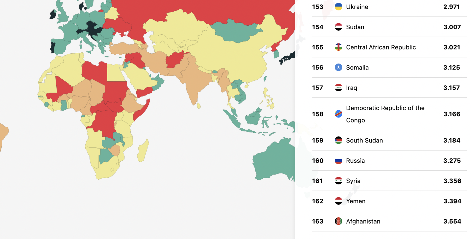 Global Peace Index 2022