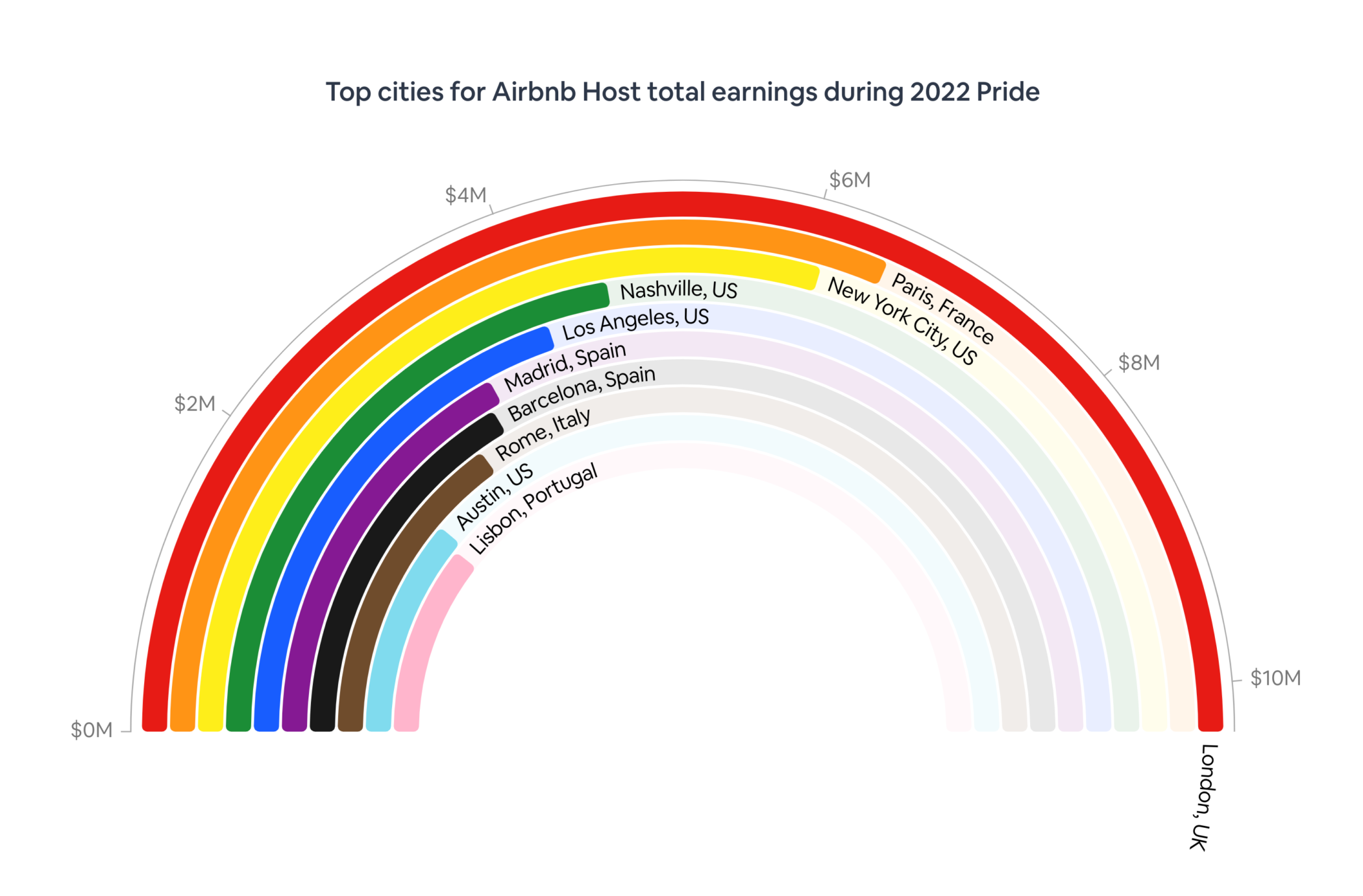 Airbnb pride graphic