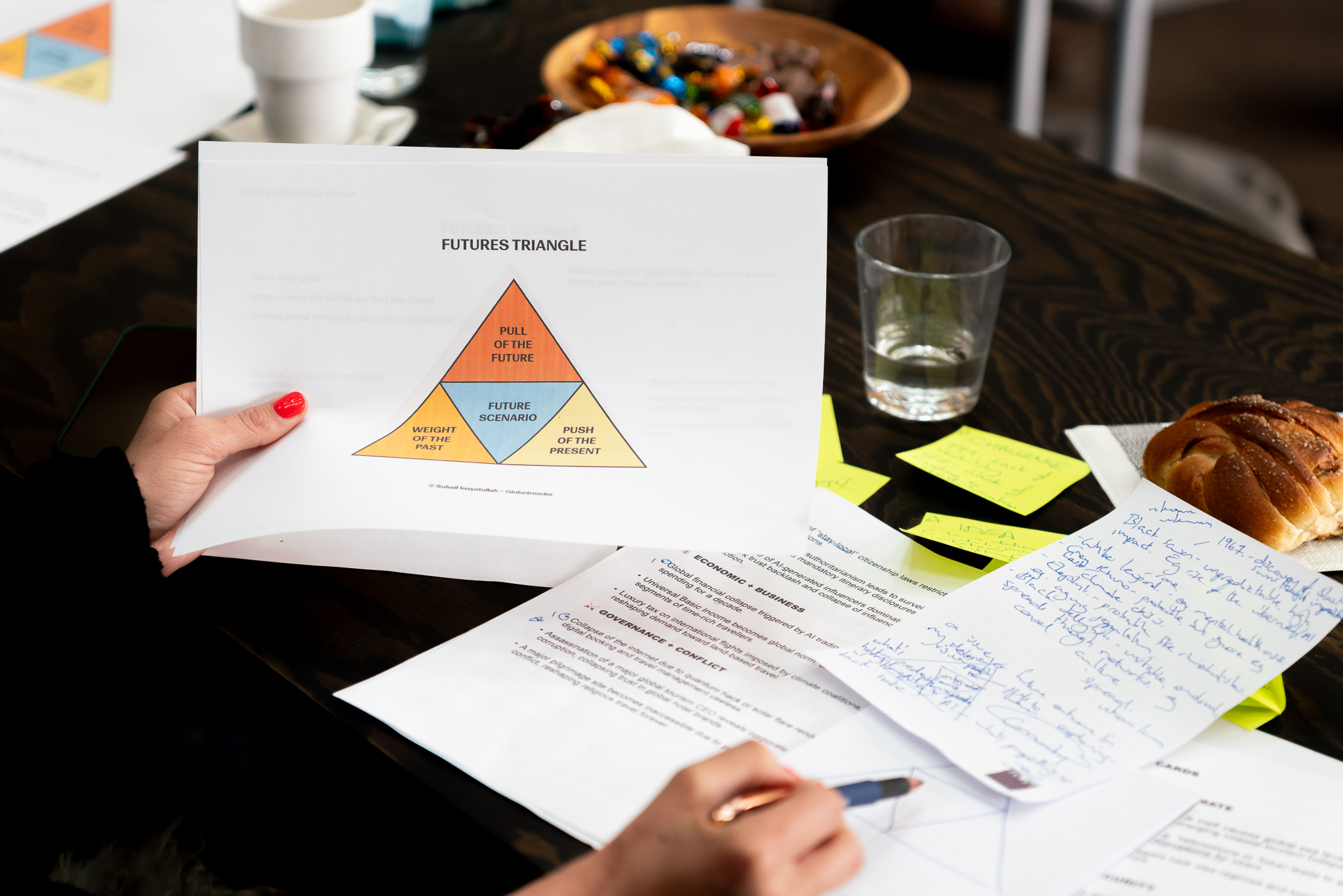 Futures Triangle - Norway workshop