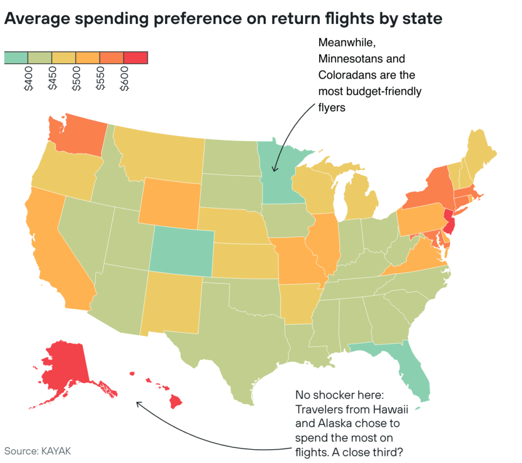 Kayak Big Spenders report