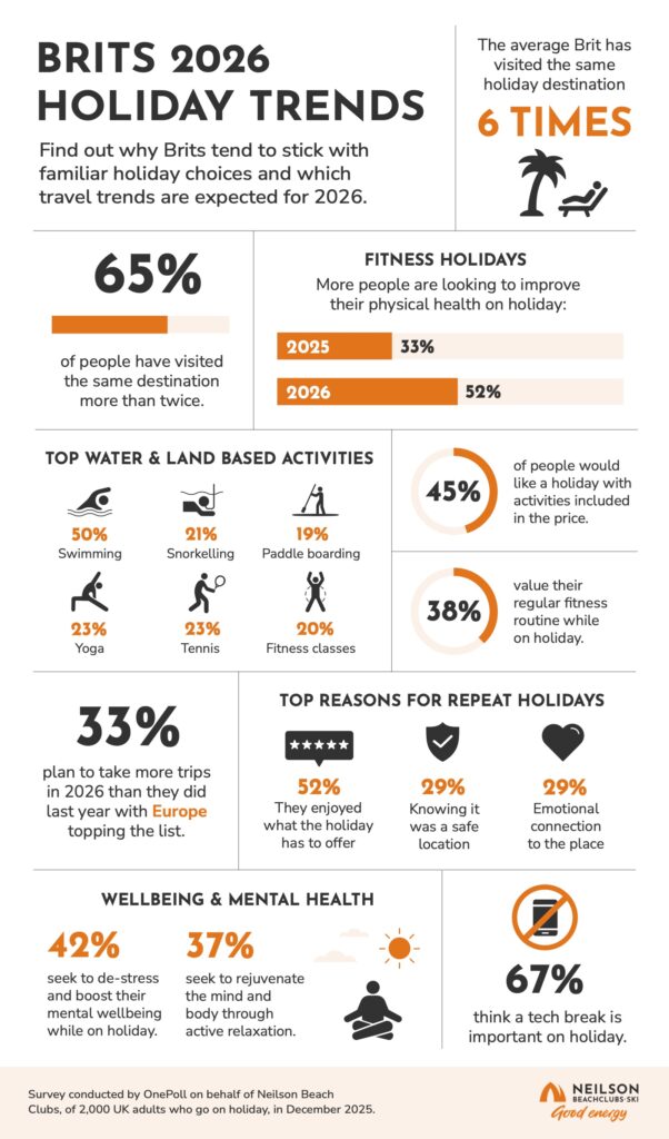 Neilson 2026 Holiday Trends Infographic