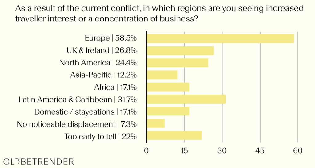 Globetrender executive pulse survey