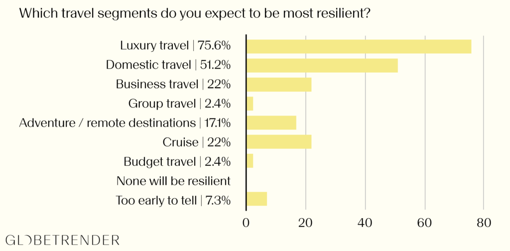 Globetrender executive travel pulse 