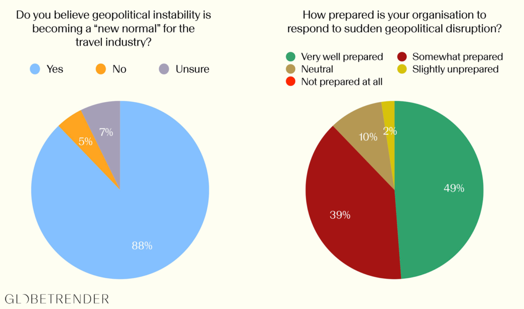 Globetrender executive pulse survey