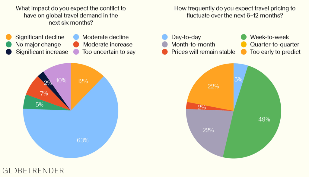 Globetrender executive pulse survey