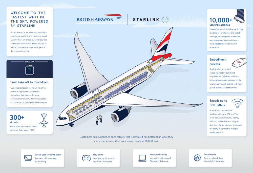 British Airways Starlink  