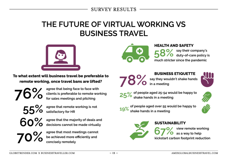 future of business travel 2023