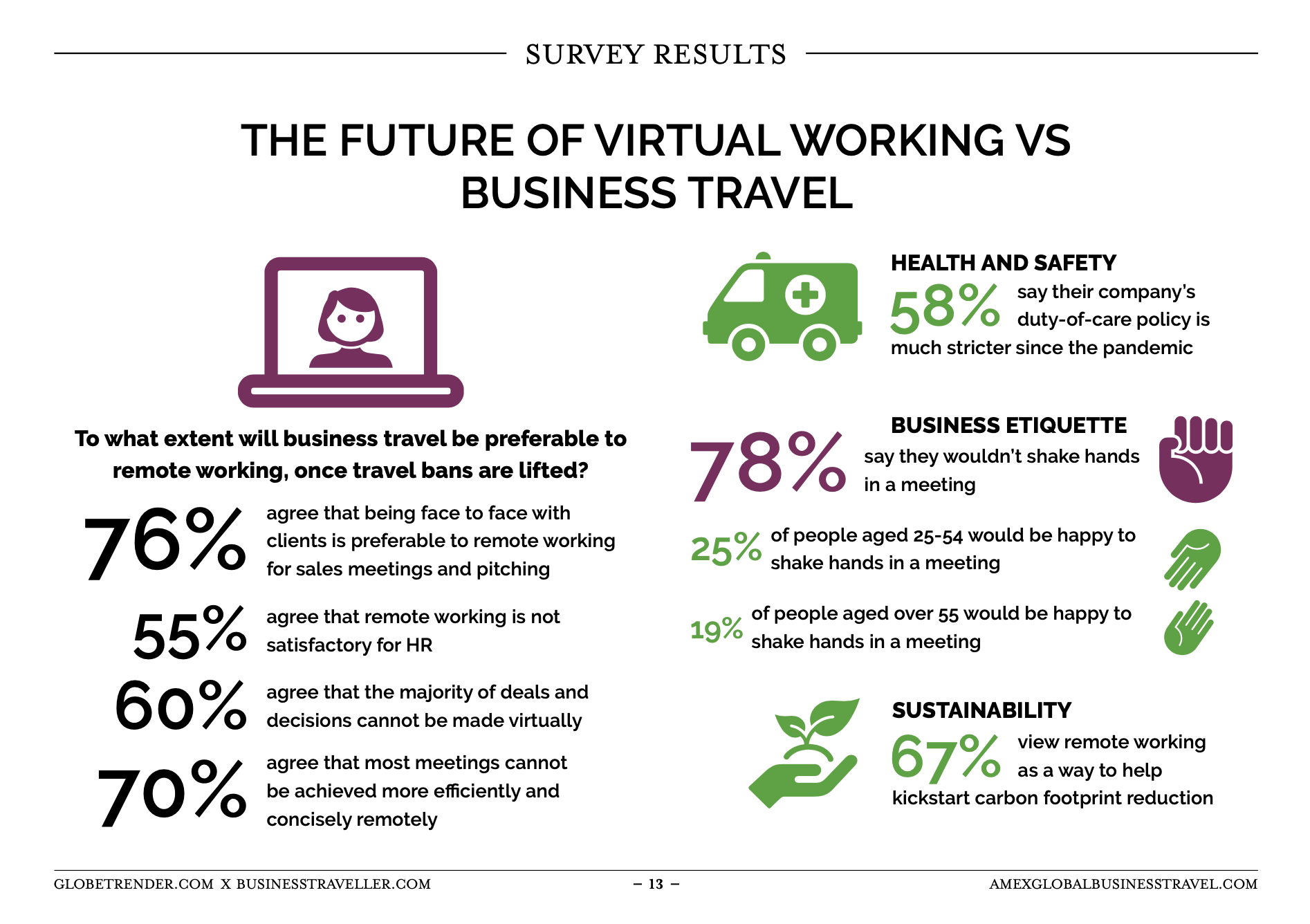 Business travel data